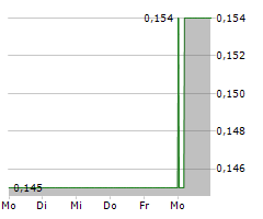 CABRAL GOLD INC Chart 1 Jahr