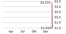 CADRE HOLDINGS INC Chart 1 Jahr