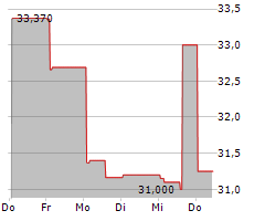 CADRE HOLDINGS INC Chart 1 Jahr