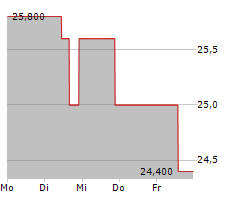 CAE INC Chart 1 Jahr