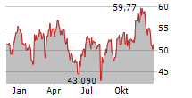 CALIFORNIA RESOURCES CORPORATION Chart 1 Jahr