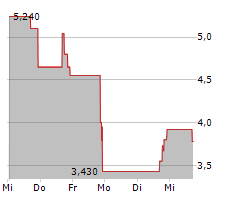 CALLAN JMB INC Chart 1 Jahr