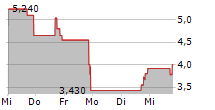 CALLAN JMB INC 5-Tage-Chart