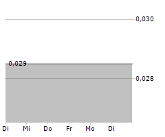 CAMINO MINERALS CORPORATION Chart 1 Jahr