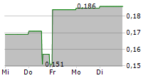 CANAGOLD RESOURCES LTD 5-Tage-Chart