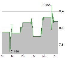 CANDEL THERAPEUTICS INC Chart 1 Jahr