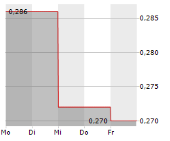 CANNABIX TECHNOLOGIES INC Chart 1 Jahr