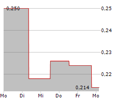 CANNABIX TECHNOLOGIES INC Chart 1 Jahr