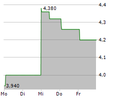 CANSINO BIOLOGICS INC Chart 1 Jahr