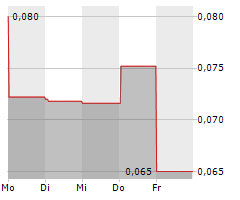 CANTER RESOURCES CORP Chart 1 Jahr