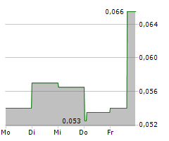 CANTERRA MINERALS CORPORATION Chart 1 Jahr