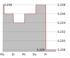 CAPINFO CO LTD Chart 1 Jahr