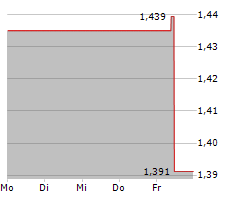 CAPITALAND INTEGRATED COMMERCIAL TRUST Chart 1 Jahr