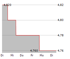 CAPRICORN METALS LTD Chart 1 Jahr