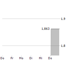 CARASENT AB Chart 1 Jahr