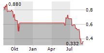 CARBON STREAMING CORPORATION Chart 1 Jahr