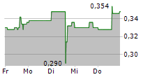 CARBON STREAMING CORPORATION 5-Tage-Chart