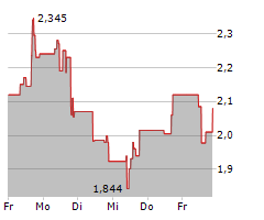 Cardiol Therapeutics veröffentlicht Topline-Ergebnisse aus ...