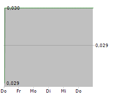 CARLTON PRECIOUS INC Chart 1 Jahr