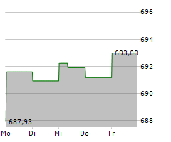 CARMIGNAC PATRIMOINE Chart 1 Jahr