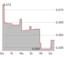 CARTIER RESOURCES INC Chart 1 Jahr