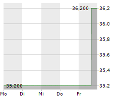 CASS INFORMATION SYSTEMS INC Chart 1 Jahr