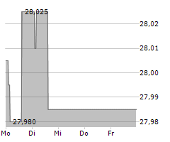 CATCO REINSURANCE OPPORTUNITIES FUND LTD Chart 1 Jahr