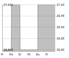 CATCO REINSURANCE OPPORTUNITIES FUND LTD Chart 1 Jahr