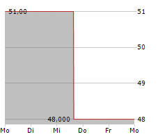 CATHAY GENERAL BANCORP Chart 1 Jahr