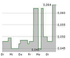 CATHEDRA BITCOIN INC Chart 1 Jahr