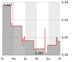 CATHETER PRECISION INC Chart 1 Jahr