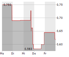 CBL INTERNATIONAL LIMITED Chart 1 Jahr