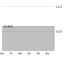 CCC INTELLIGENT SOLUTIONS HOLDINGS INC Chart 1 Jahr