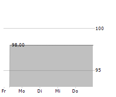 CCE HOLDING GMBH Chart 1 Jahr