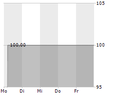 CCE HOLDING GMBH Chart 1 Jahr