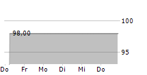 CCE HOLDING GMBH 5-Tage-Chart