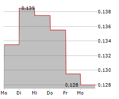 CDN MAVERICK CAPITAL CORP Chart 1 Jahr