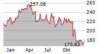 CDW CORPORATION Chart 1 Jahr