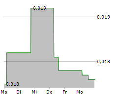 CELL IMPACT AB Chart 1 Jahr