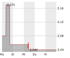 CELLECTIS SA Chart 1 Jahr