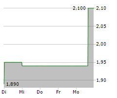 CELTIC PLC Chart 1 Jahr