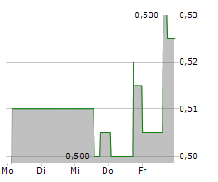 CEMEX SAB DE CV Chart 1 Jahr