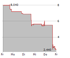 CEMTREX INC Chart 1 Jahr