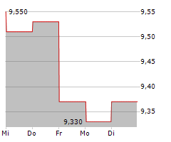 CENERGY HOLDINGS SA Chart 1 Jahr