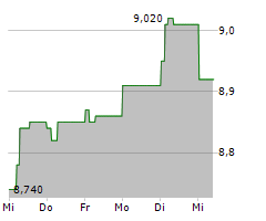 CENERGY HOLDINGS SA Chart 1 Jahr