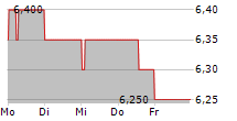 CENTRAIS ELETRICAS BRASILEIRAS SA ADR PREF B 5-Tage-Chart