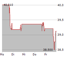 CENTRAL GARDEN & PET COMPANY Chart 1 Jahr