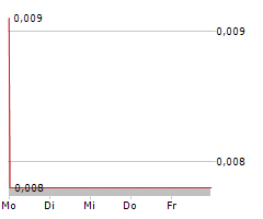 CENTREX LIMITED Chart 1 Jahr