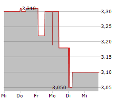 CENTROTHERM INTERNATIONAL AG Chart 1 Jahr