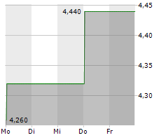 CENTRUM MEDYCZNE ENEL-MED SA Chart 1 Jahr